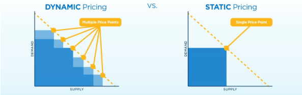 dynamic pricing