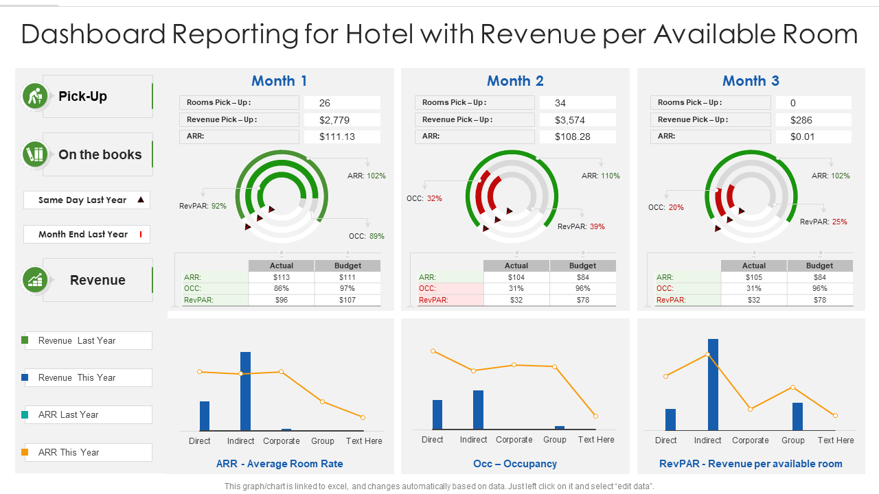 Hotel Revenue Analytics