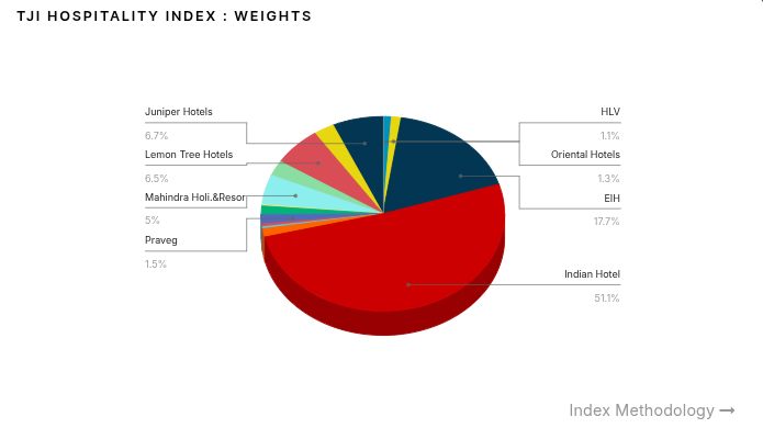 hotel revenue management companies in india