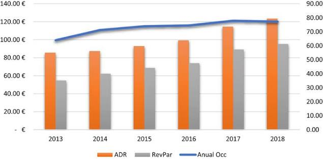 hotel revenue management